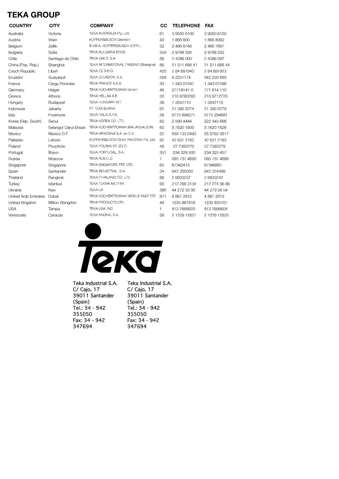 Teka TKS 650 manual 