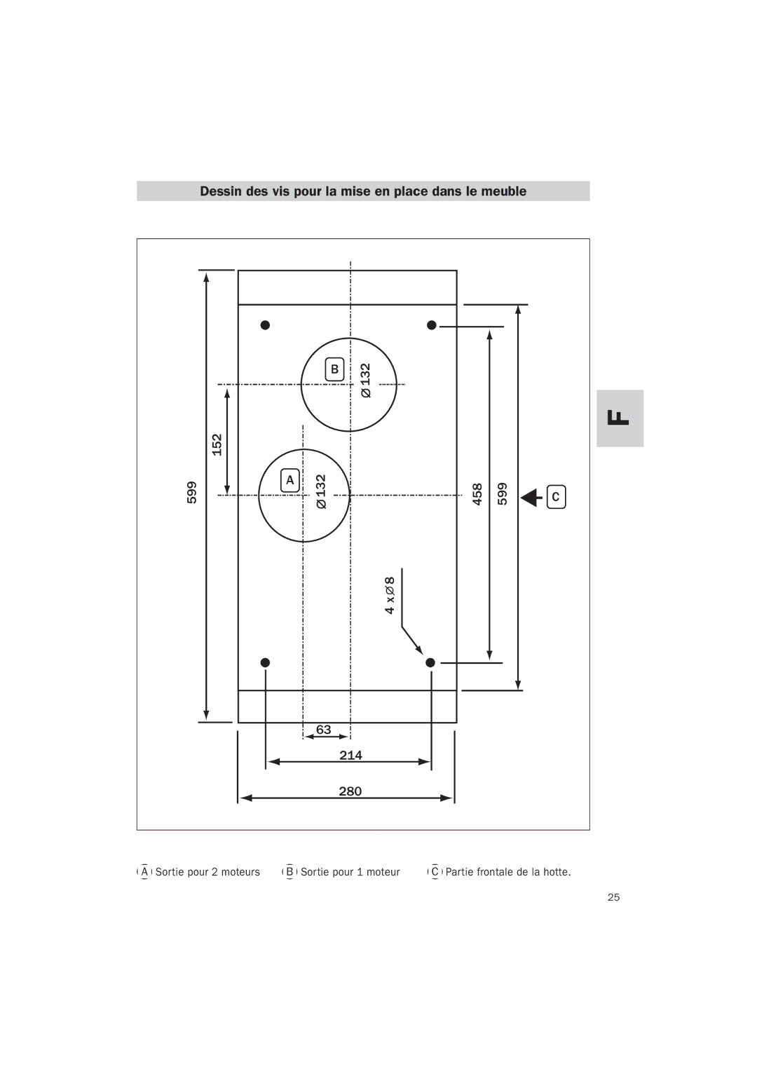 Teka TL-62 manual Dessin des vis pour la mise en place dans le meuble 