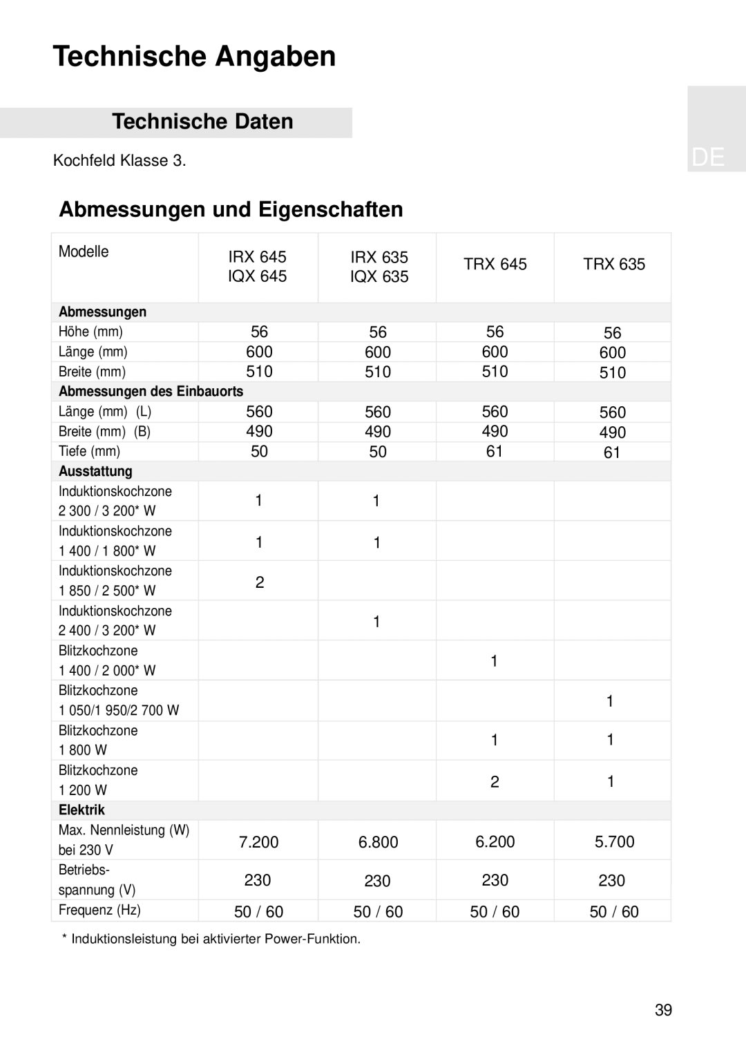 Teka TRX 635, TRX 645, IQX 635, IRX 635 manual Technische Angaben, Technische Daten, Abmessungen und Eigenschaften 