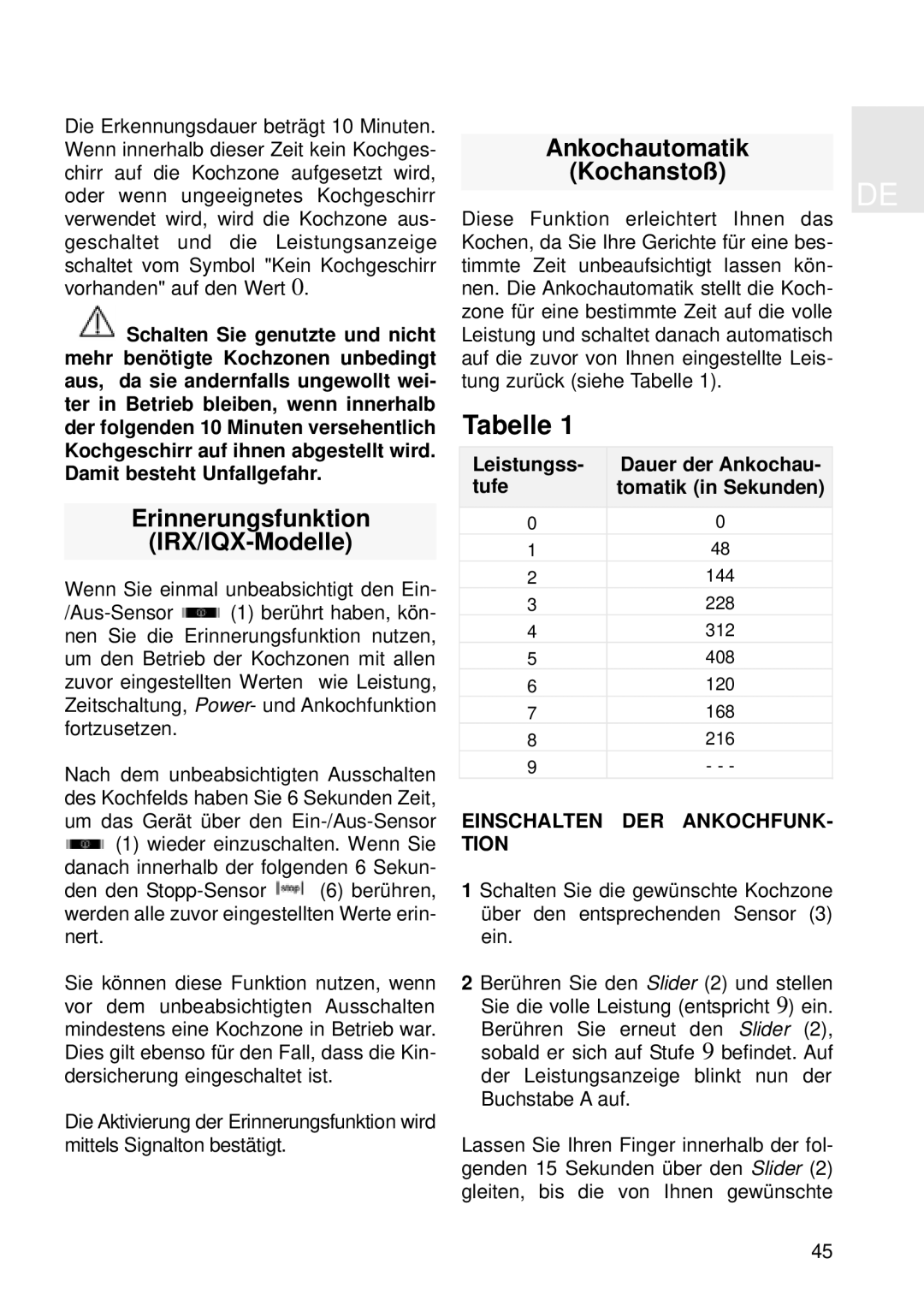 Teka IQX 635 Tabelle, Erinnerungsfunktion IRX/IQX-Modelle, Ankochautomatik Kochanstoß, Einschalten DER Ankochfunk Tion 