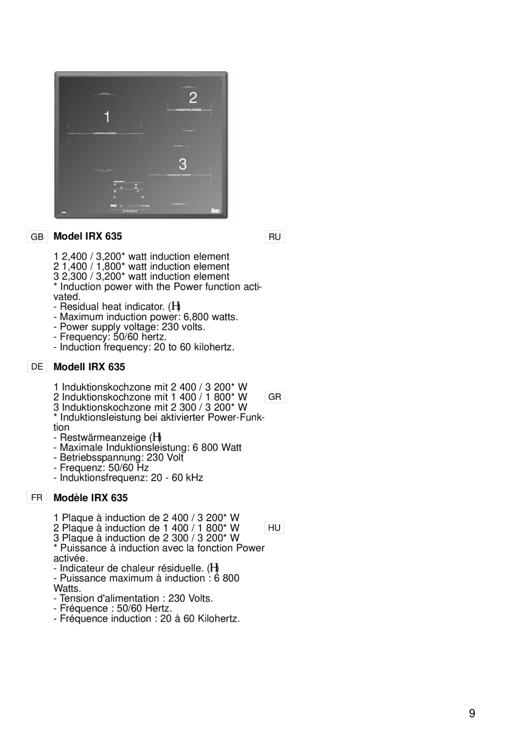 Teka IQX 635, TRX 645, IRX 635, TRX 635 manual Model IRX 