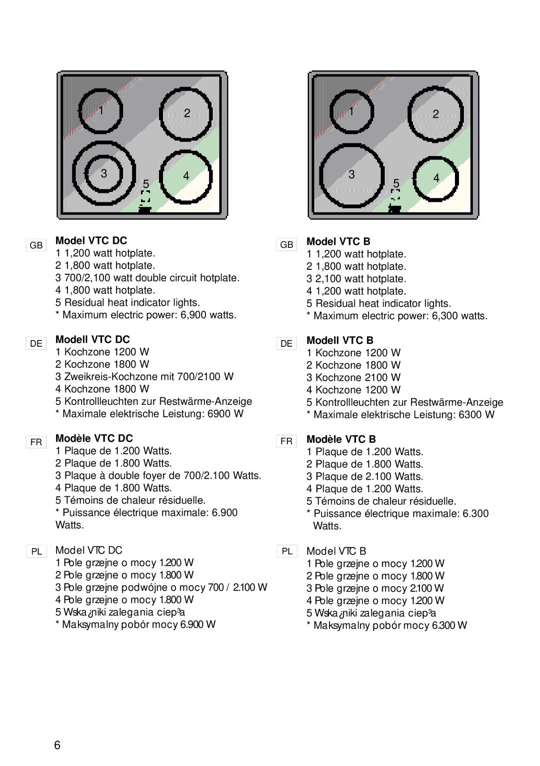 Teka VR 622, TT 620, VTN DC, TR 620 manual Model VTC DC, Modell VTC DC, Modèle VTC DC, Model VTC B, Modell VTC B, Modèle VTC B 