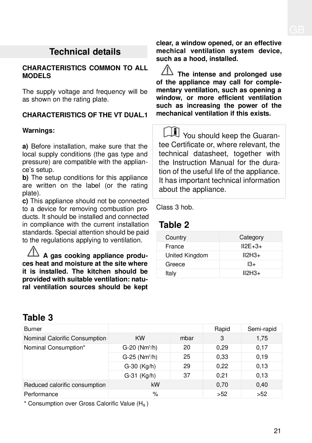 Teka VT CM, TT 620, 1 VTC B manual Technical details, Characteristics Common to ALL Models, Characteristics of the VT DUAL.1 