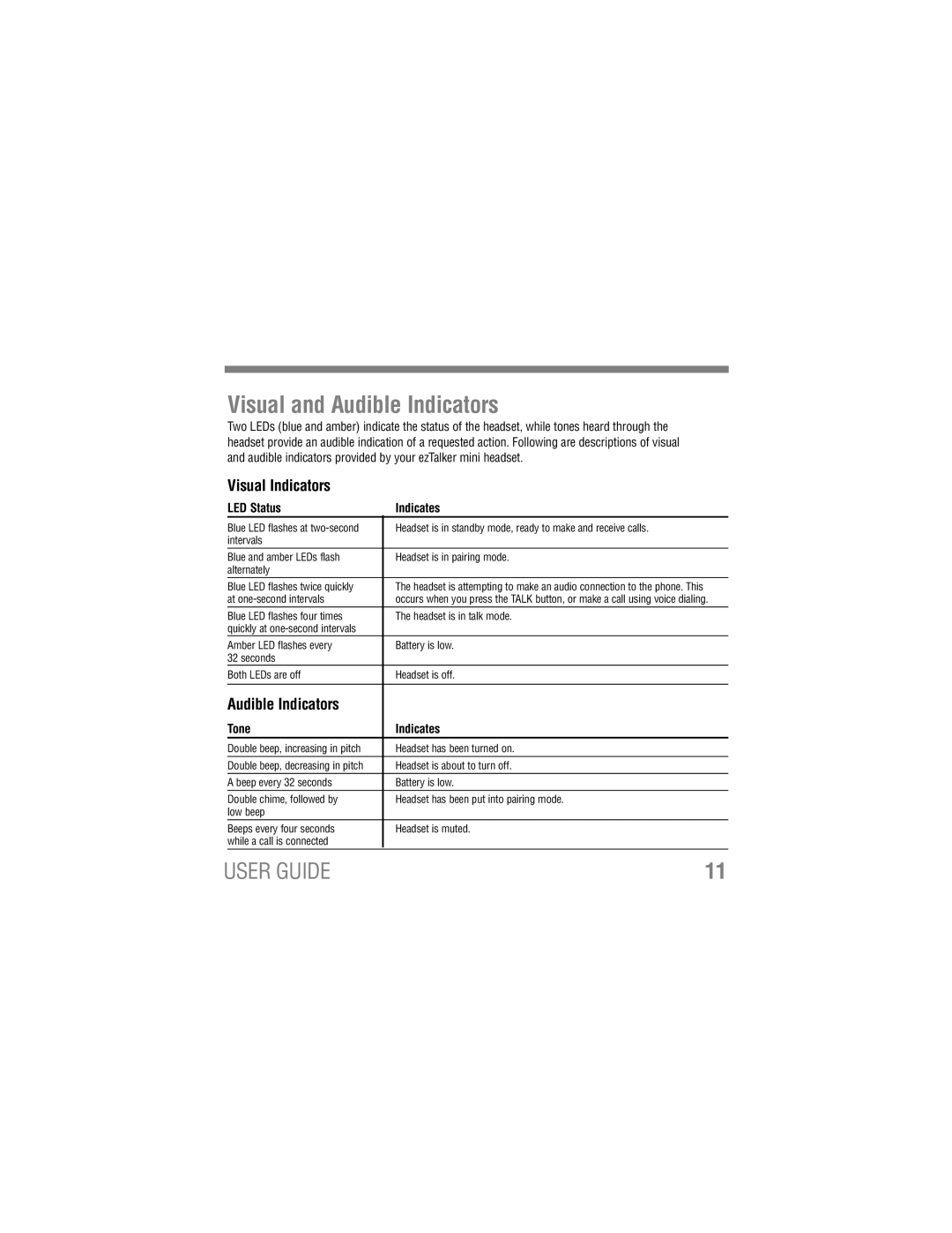 Tekkeon ET2000 manual Visual and Audible Indicators, Visual Indicators 