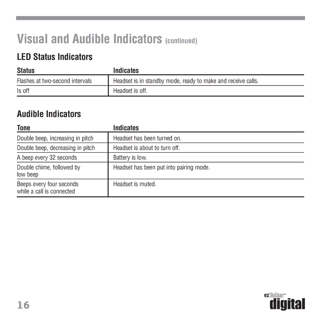 Tekkeon ET3000 manual LED Status Indicators 