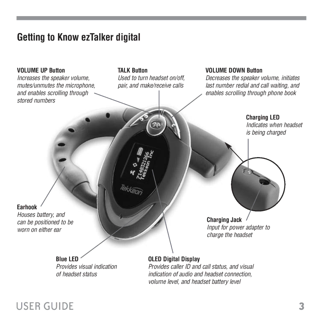 Tekkeon ET3000 manual Getting to Know ezTalker digital, Talk Button Volume Down Button 