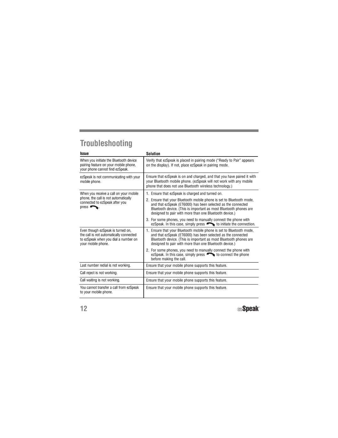 Tekkeon ET6000 manual Troubleshooting, Issue Solution 