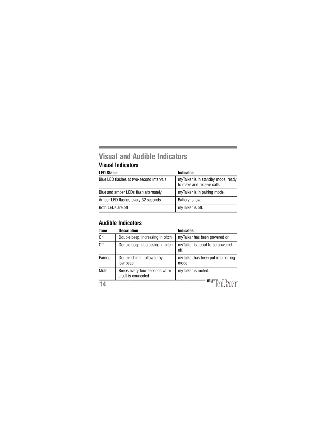 Tekkeon ET7000 manual Visual and Audible Indicators, Visual Indicators 