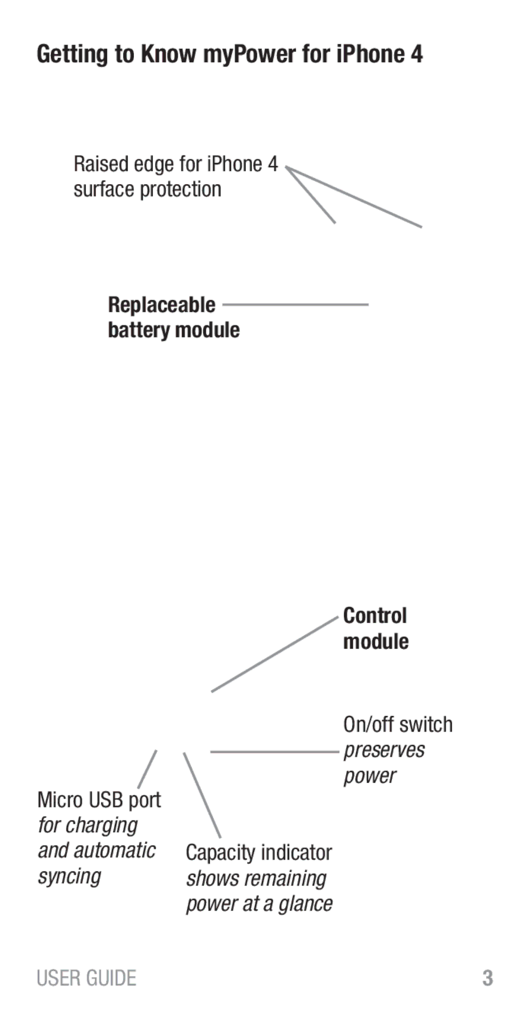 Tekkeon MP1280 manual Getting to Know myPower for iPhone 