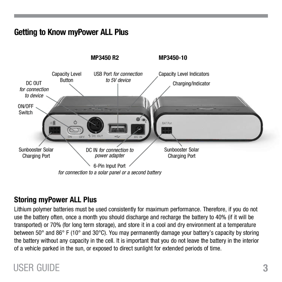 Tekkeon MP3450 R2 manual Getting to Know myPower ALL Plus, Storing myPower ALL Plus 