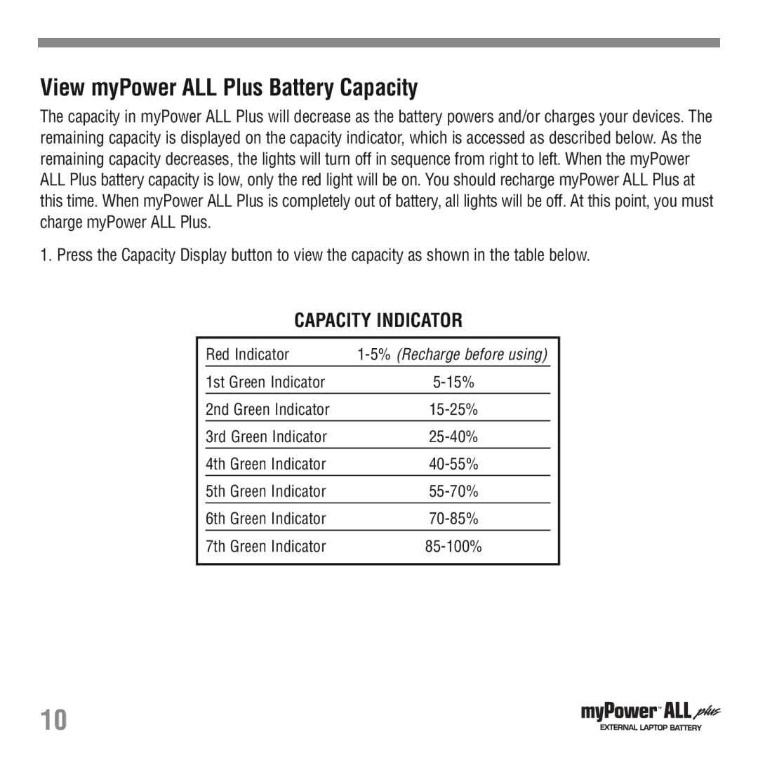 Tekkeon MP3700 manual View myPower ALL Plus Battery Capacity, Capacity Indicator 