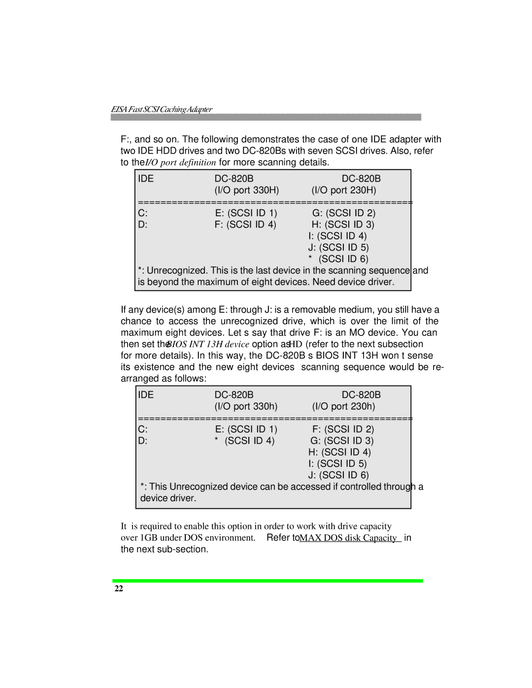 Tekram Technology DC-820B manual Ide 