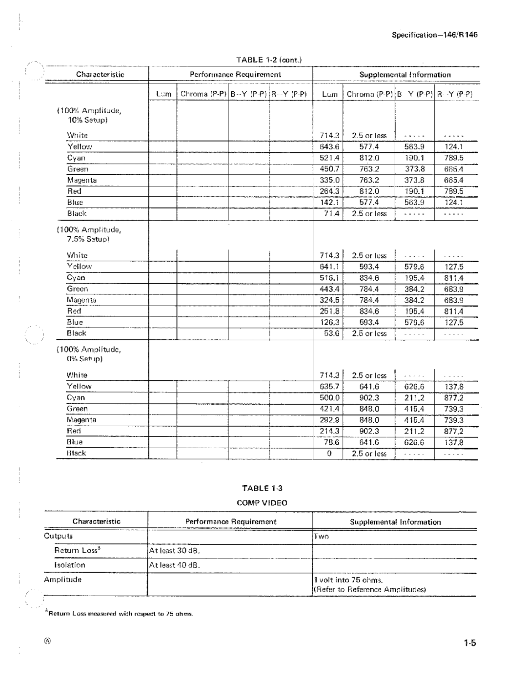 Tektronix 070-1111-00 manual 