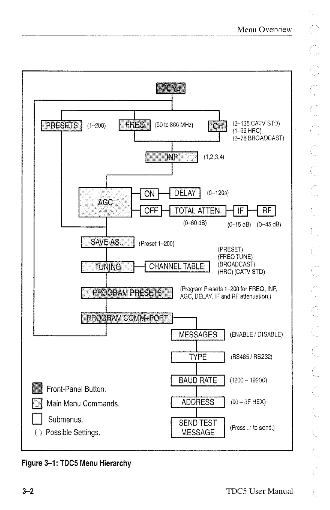 Tektronix 070-8993-00 manual 