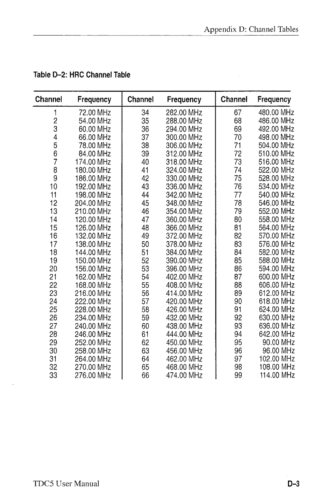 Tektronix 070-8993-00 manual 