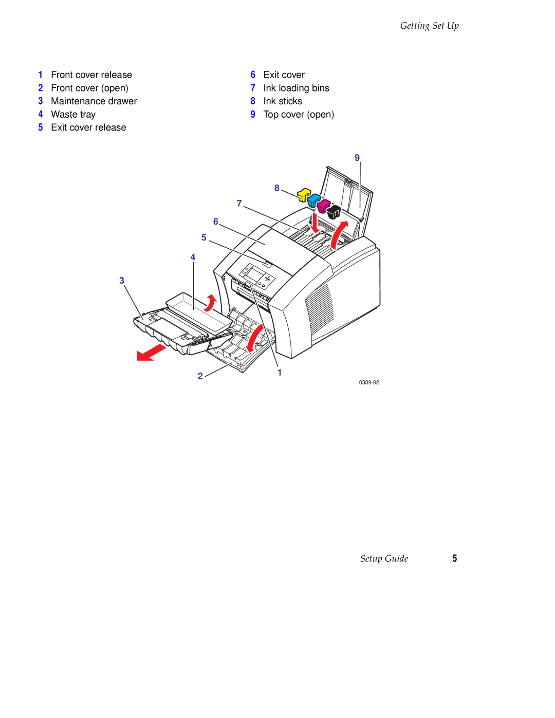 Tektronix 071-0389-00 setup guide Exit cover release 