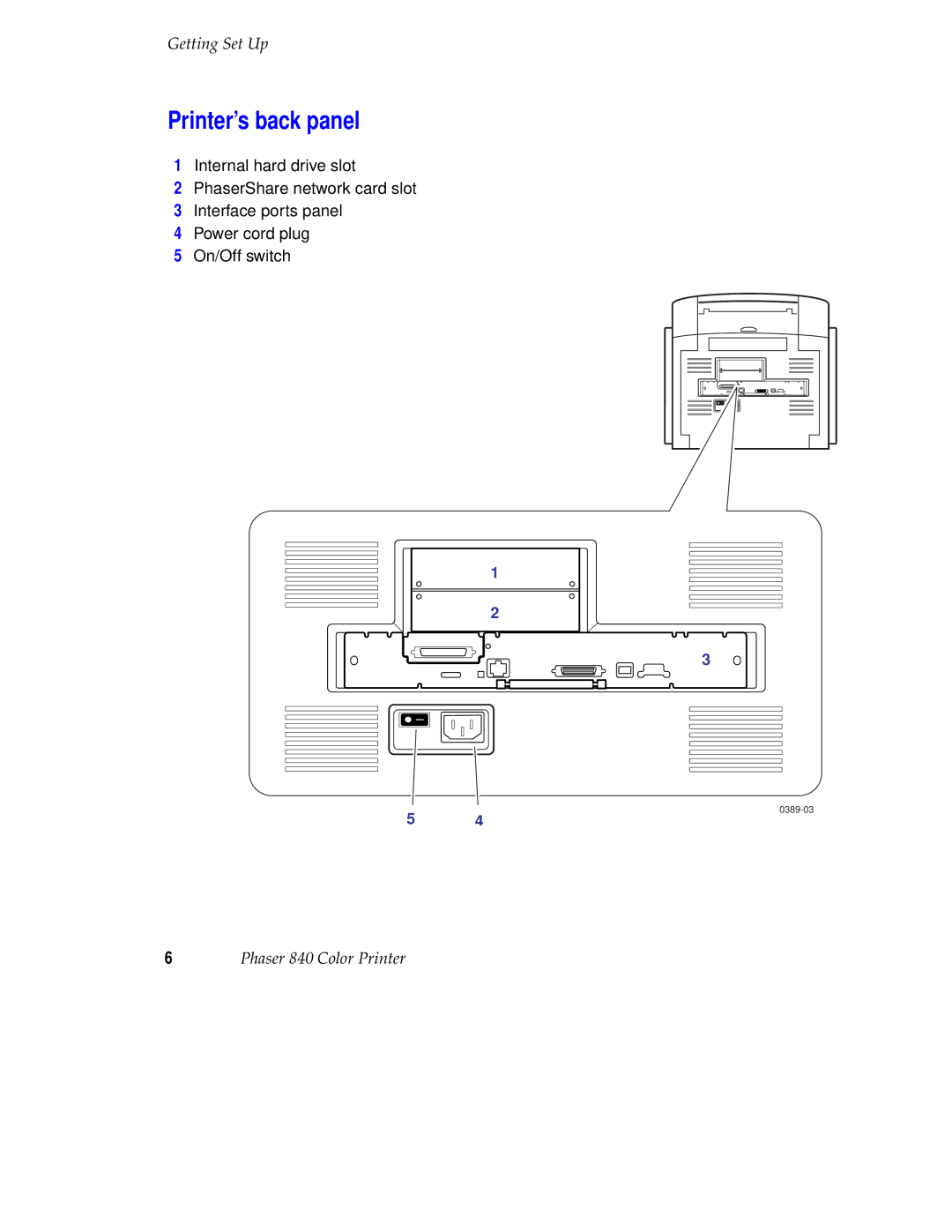 Tektronix 071-0389-00 setup guide Printer’s back panel 