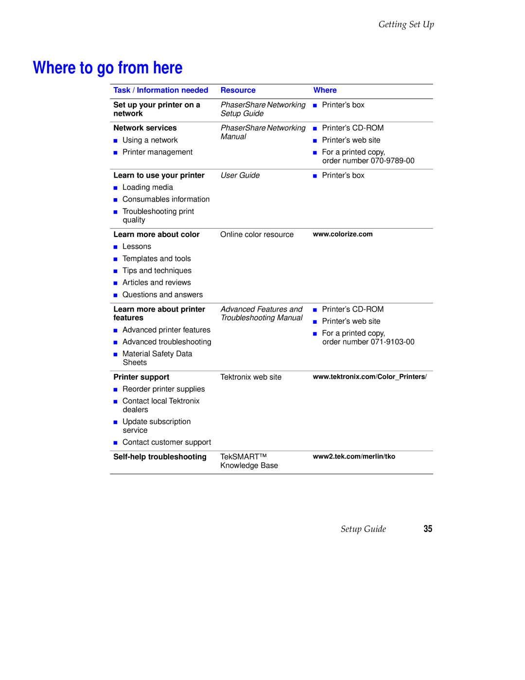 Tektronix 071-0389-00 setup guide Where to go from here 