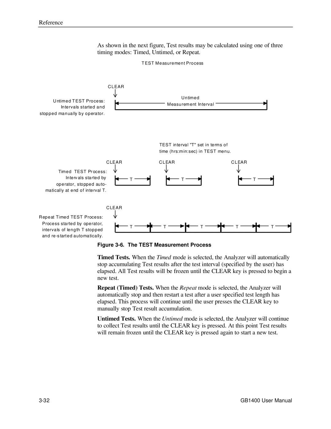 Tektronix 071-0590-00 user manual Test Measurement Process 