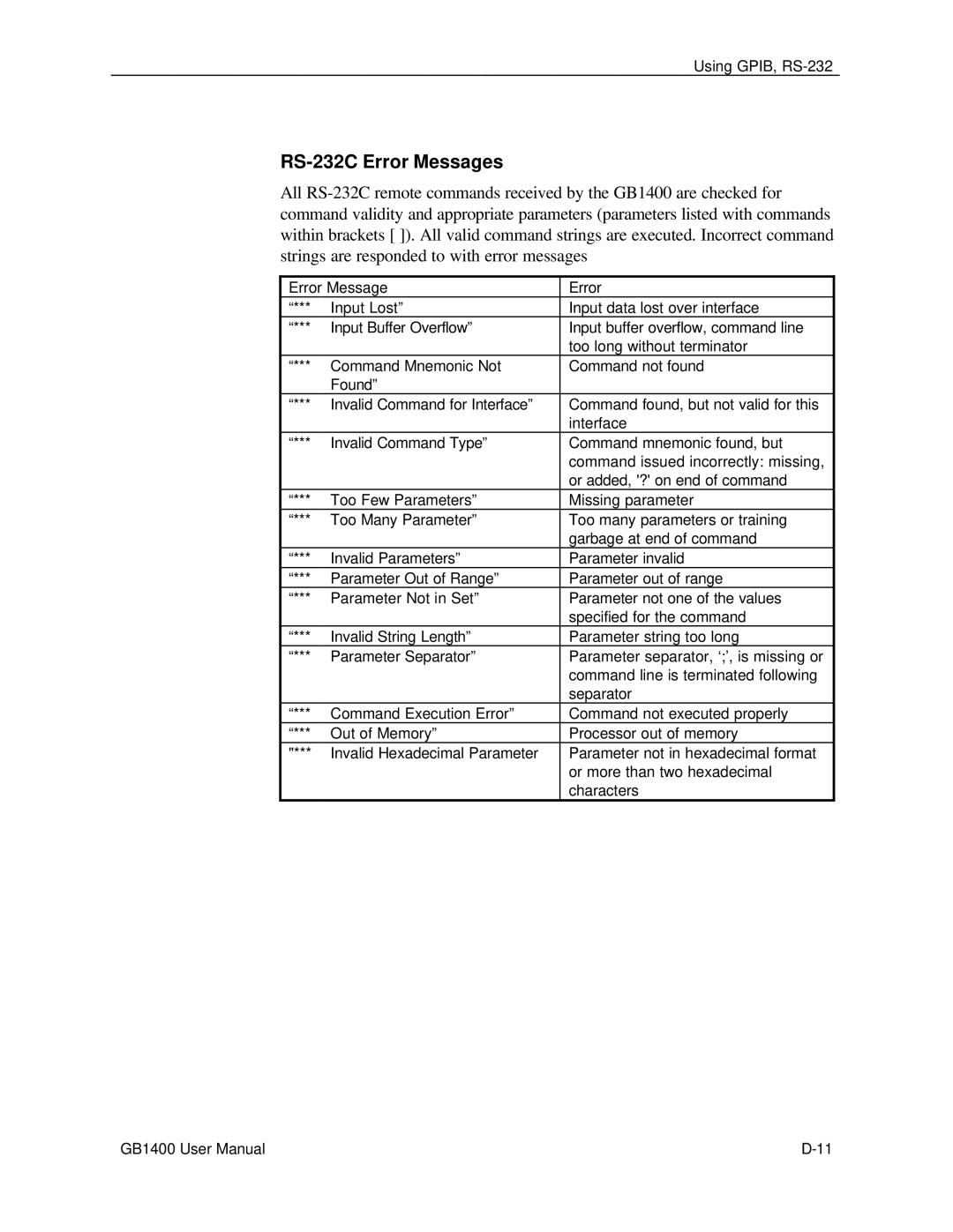 Tektronix 071-0590-00 user manual RS-232C Error Messages 