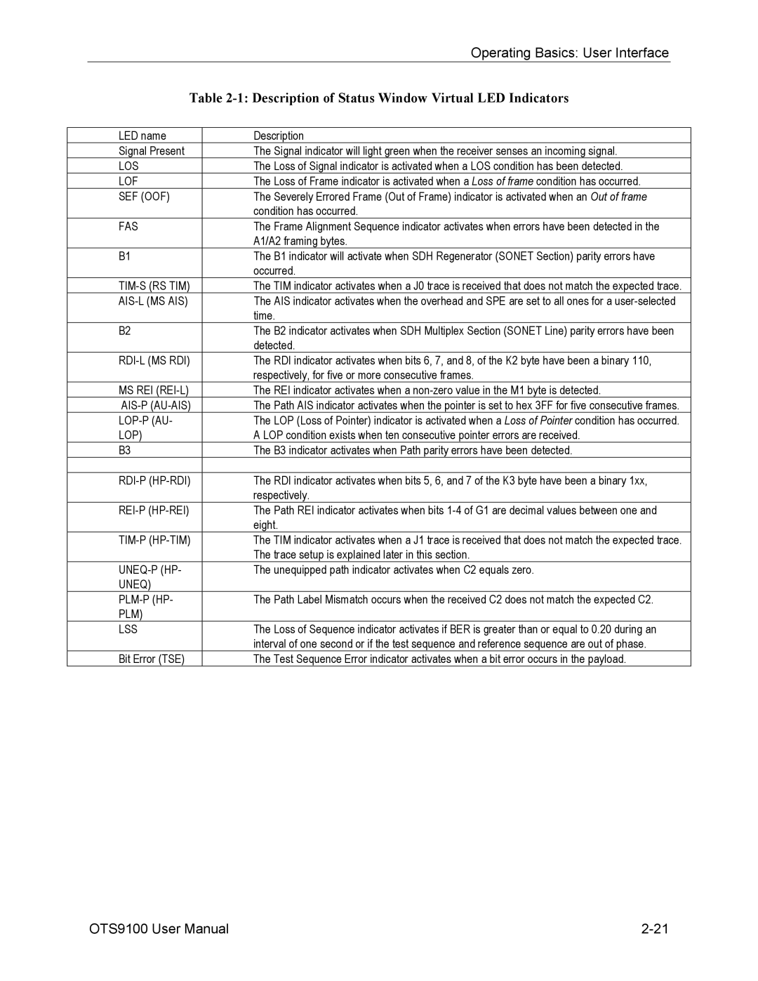 Tektronix 071-0855-05 user manual Description of Status Window Virtual LED Indicators, Sef Oof 