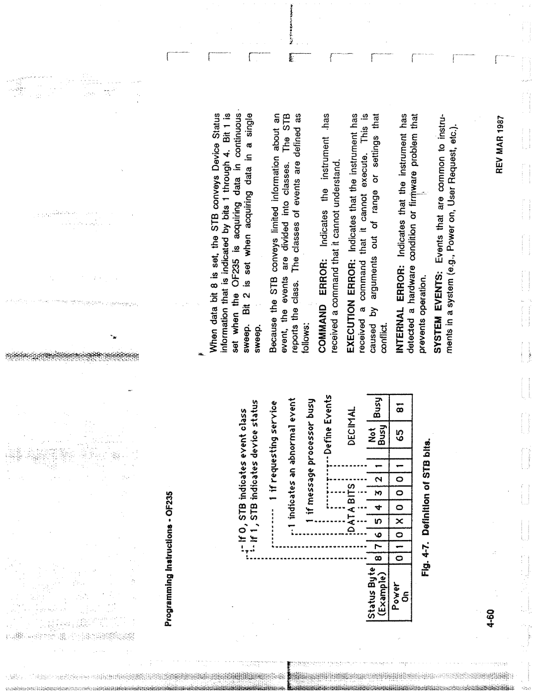 Tektronix 0F235 manual 