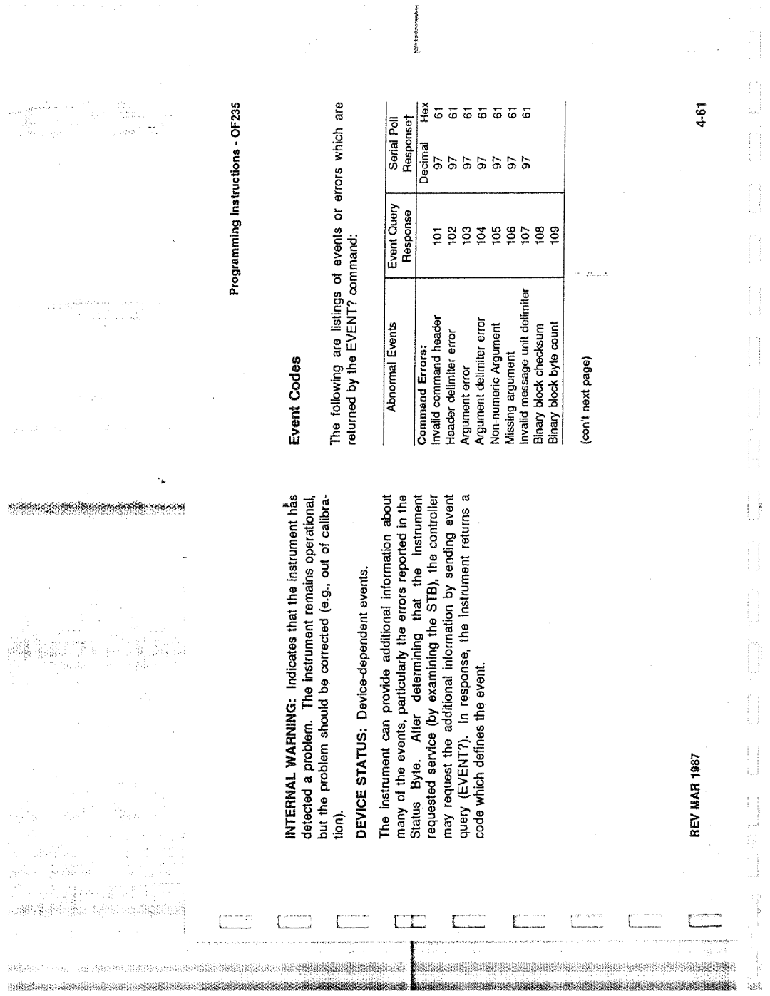 Tektronix 0F235 manual 