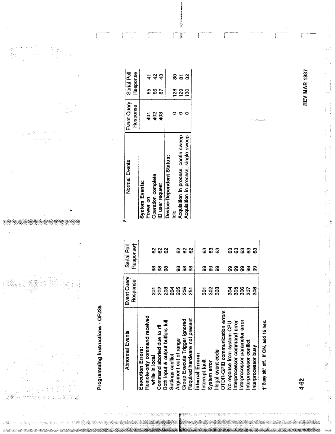 Tektronix 0F235 manual 