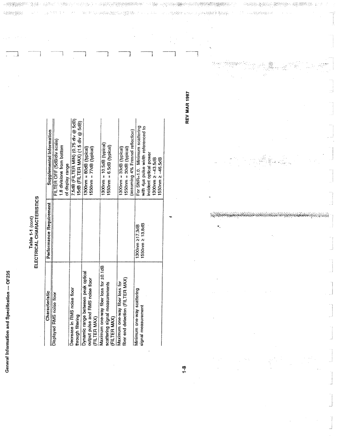 Tektronix 0F235 manual 