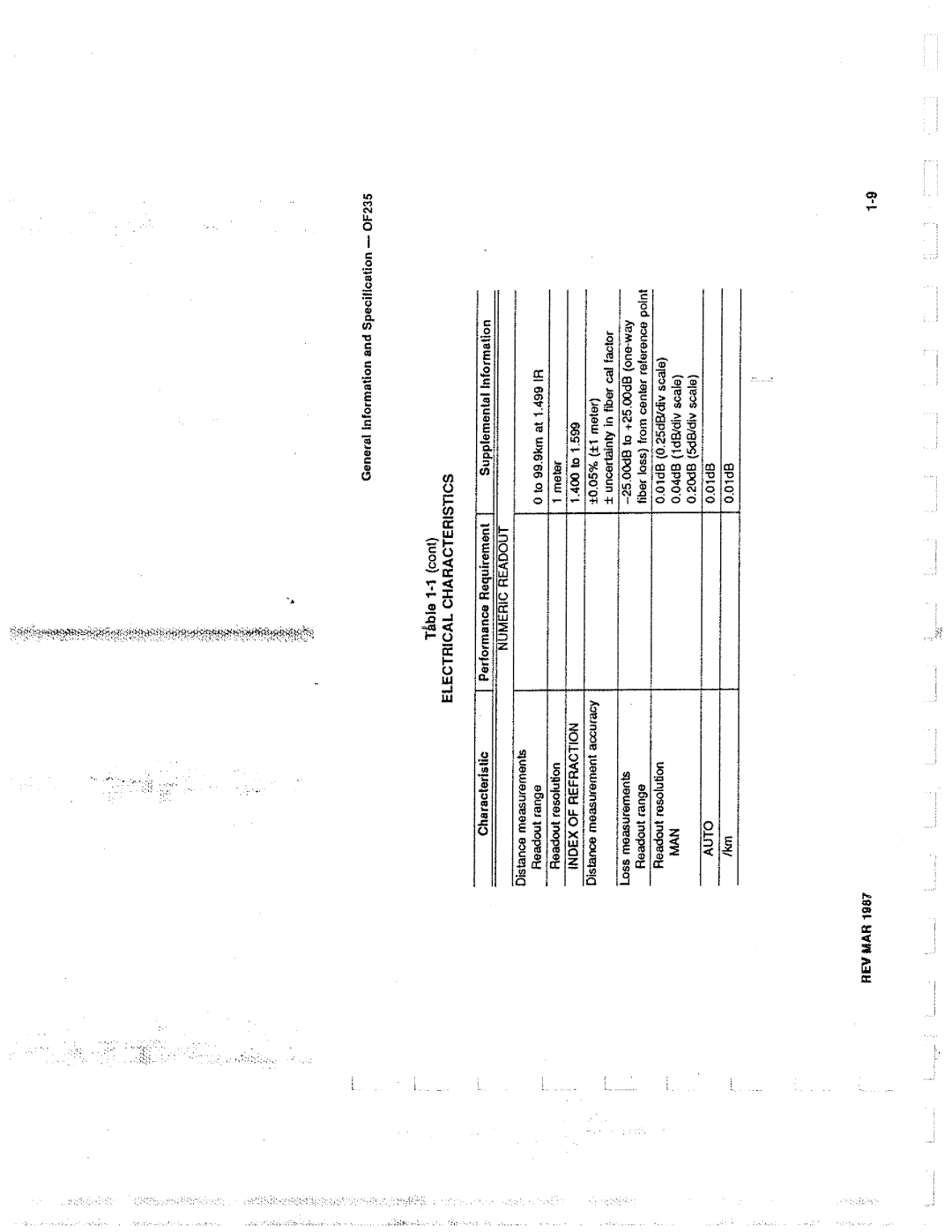 Tektronix 0F235 manual 