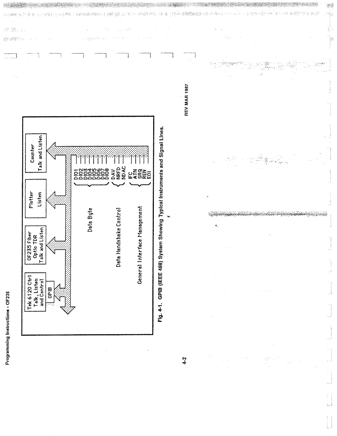 Tektronix 0F235 manual 