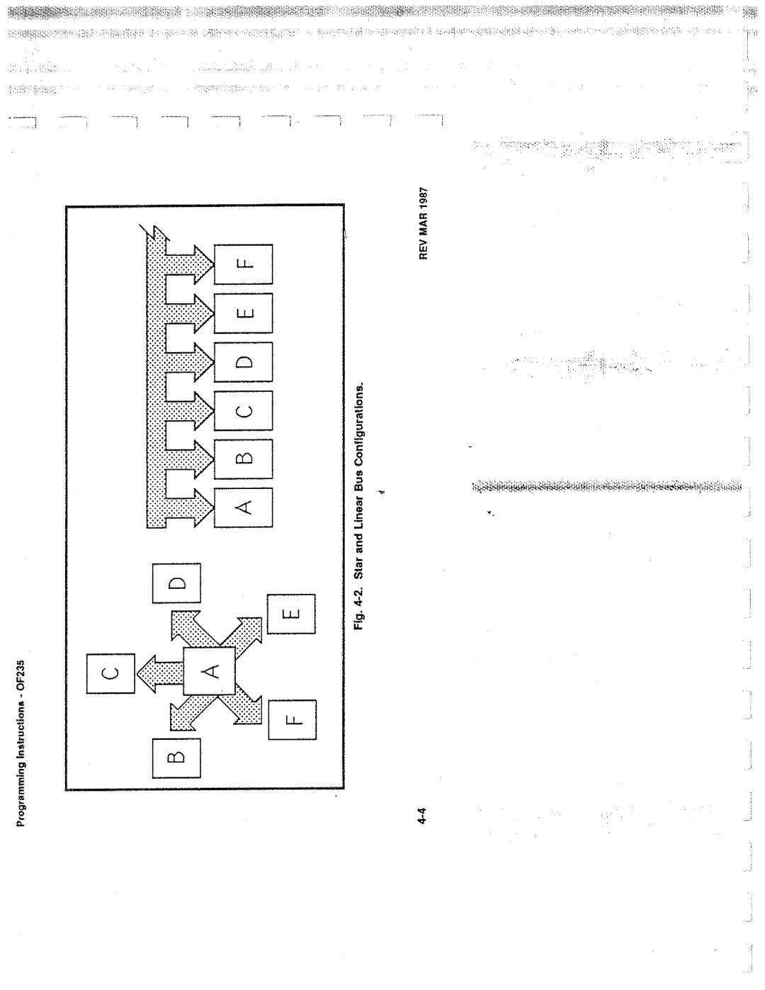 Tektronix 0F235 manual 