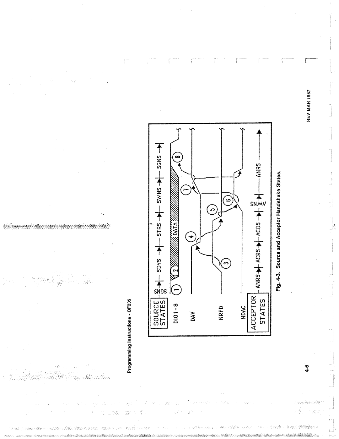 Tektronix 0F235 manual 