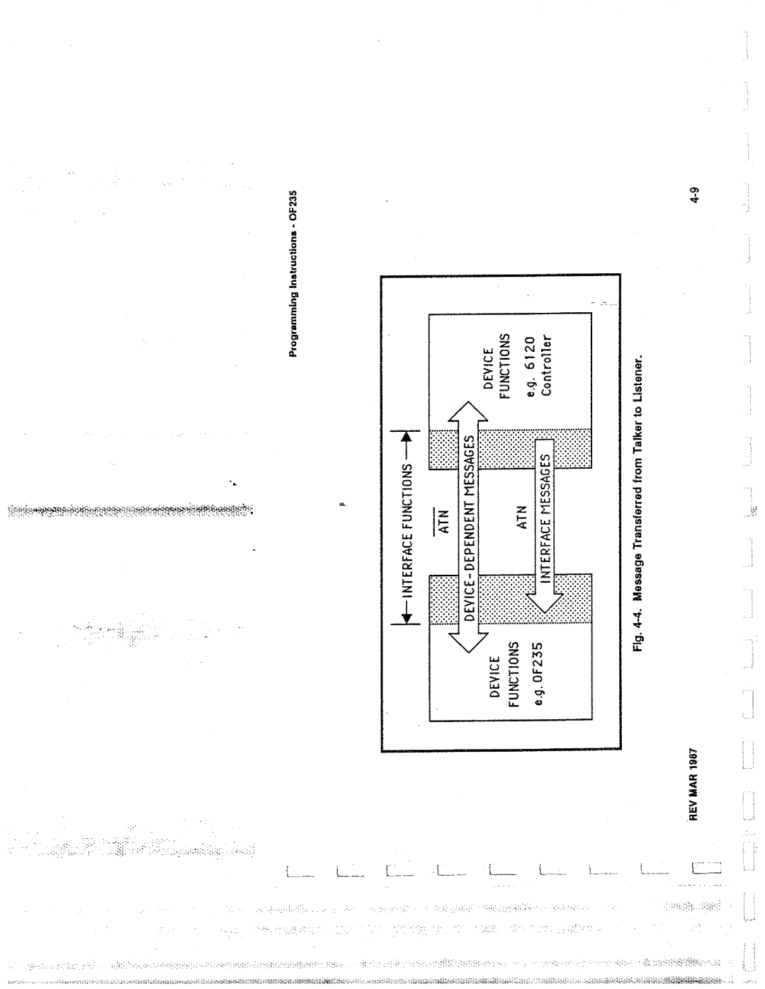 Tektronix 0F235 manual 