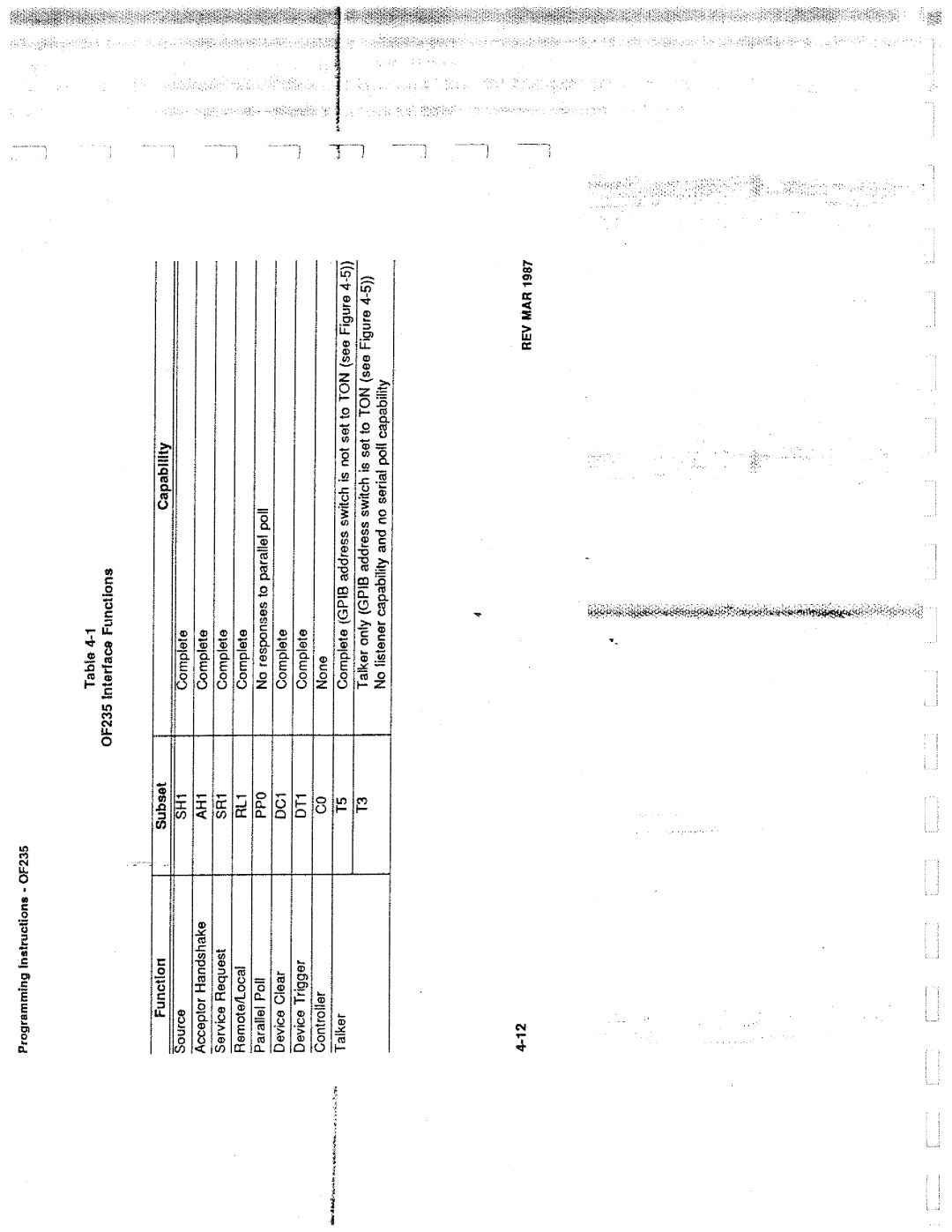 Tektronix 0F235 manual 