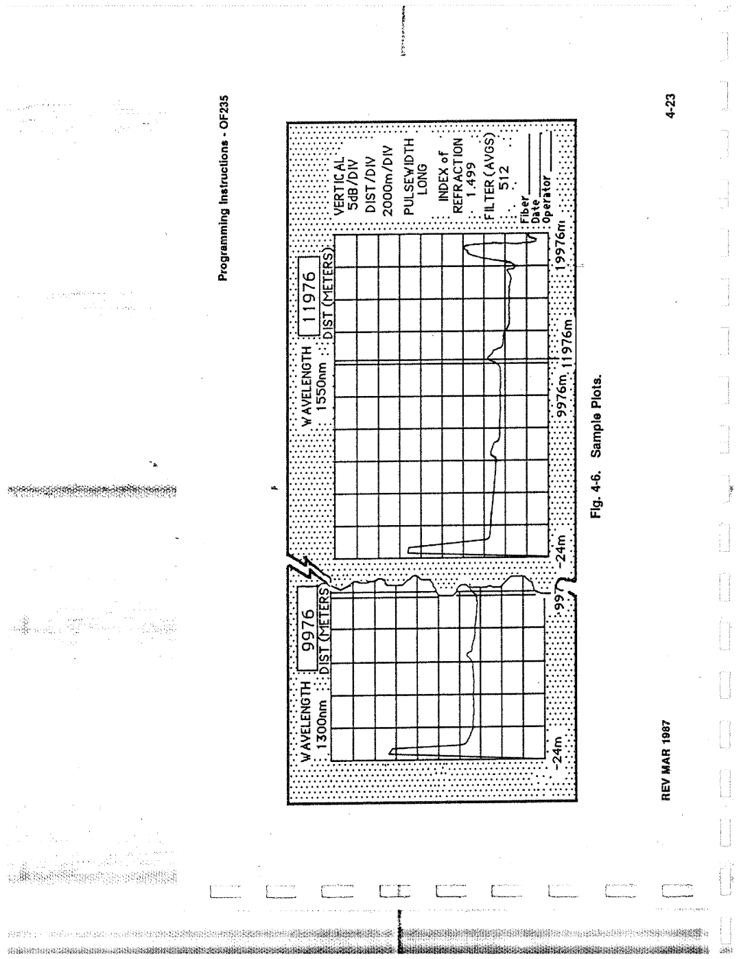 Tektronix 0F235 manual 