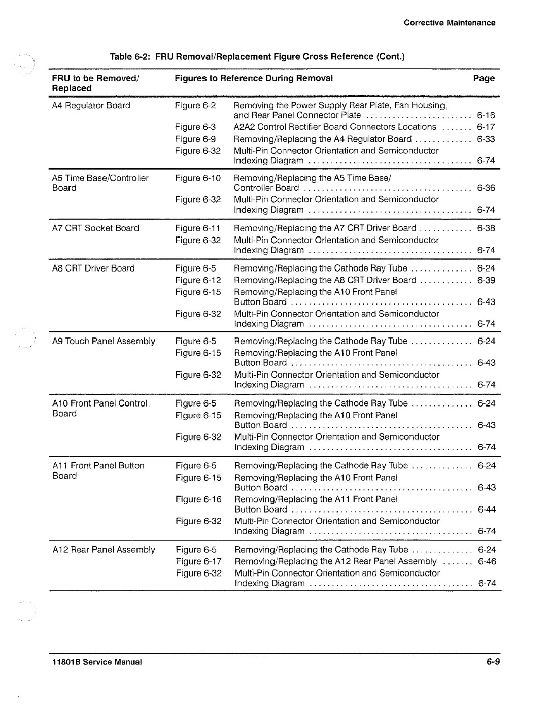 Tektronix 11801B manual 