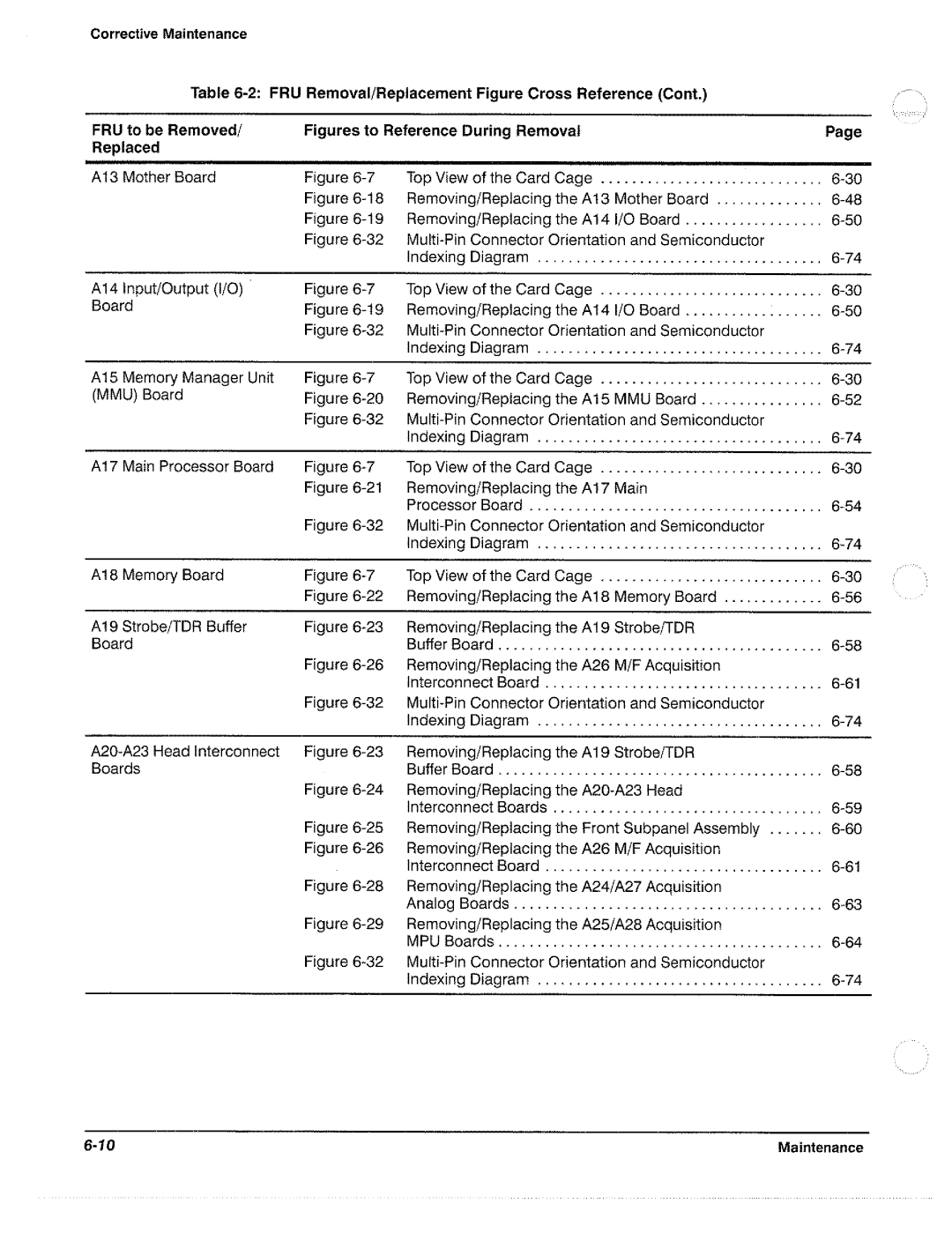 Tektronix 11801B manual 