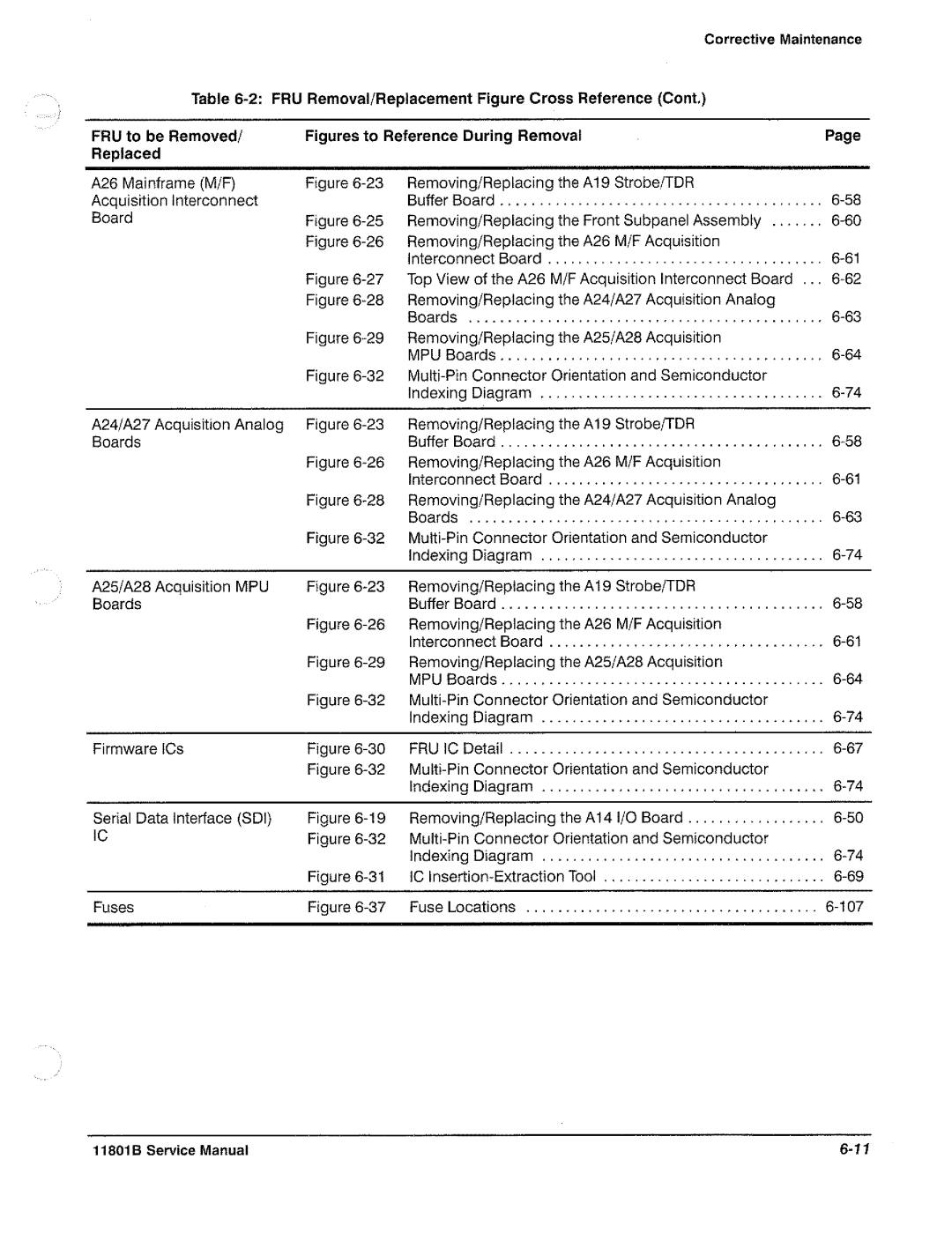 Tektronix 11801B manual 