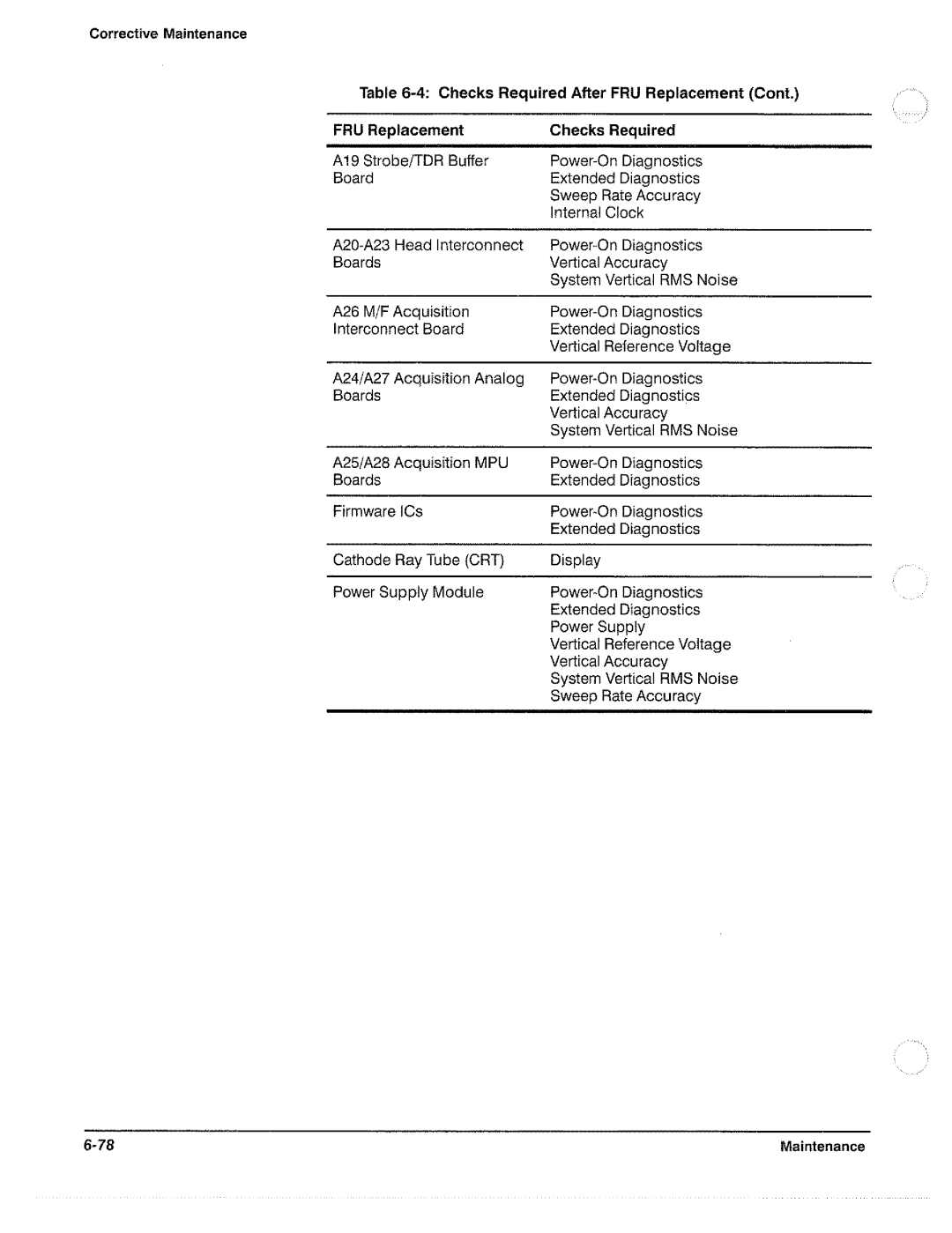 Tektronix 11801B manual 