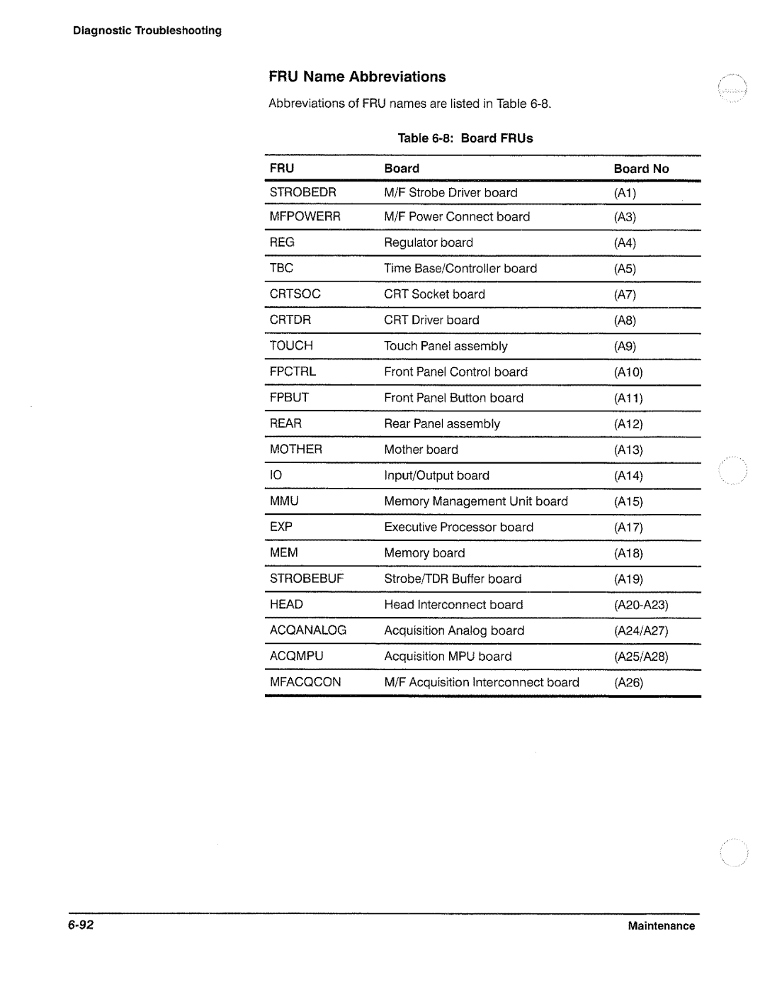 Tektronix 11801B manual 