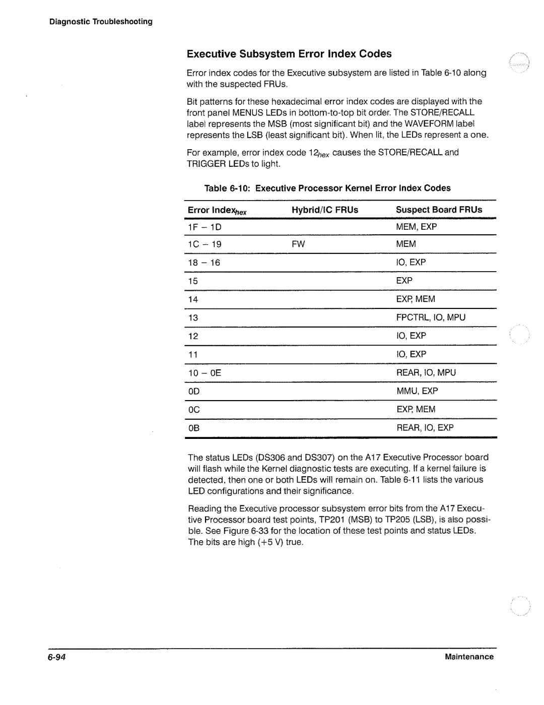 Tektronix 11801B manual 