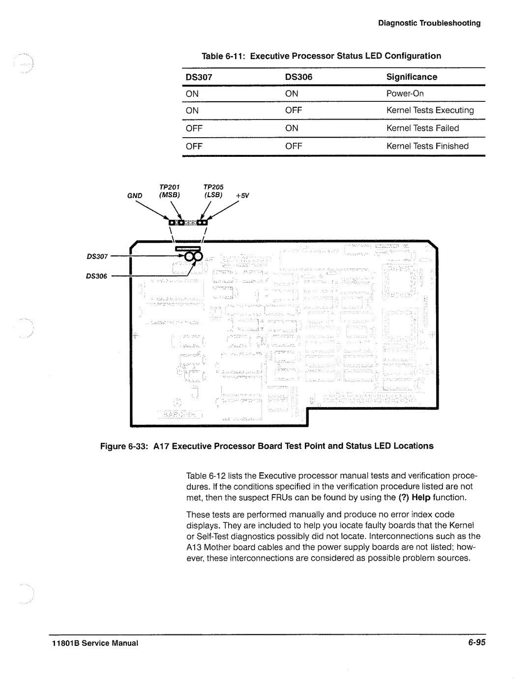 Tektronix 11801B manual 