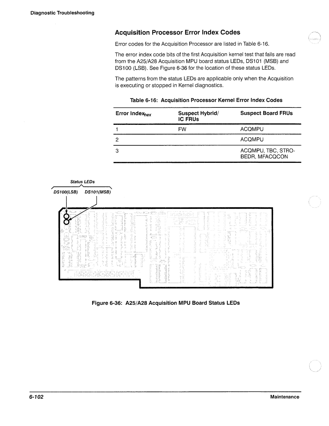 Tektronix 11801B manual 