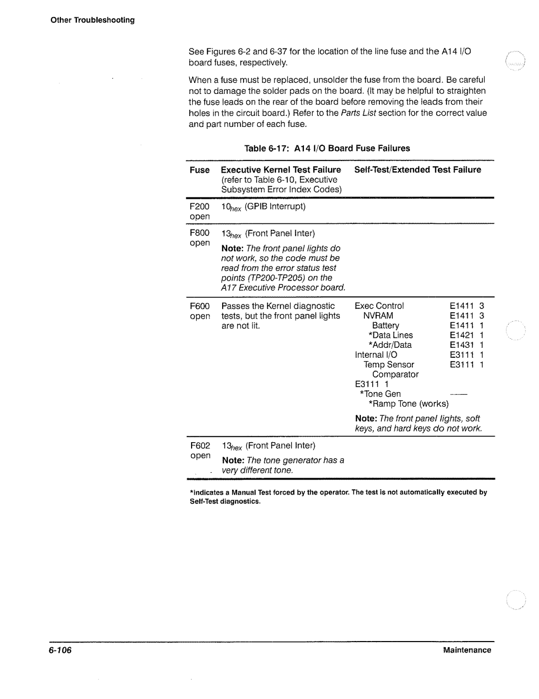 Tektronix 11801B manual 