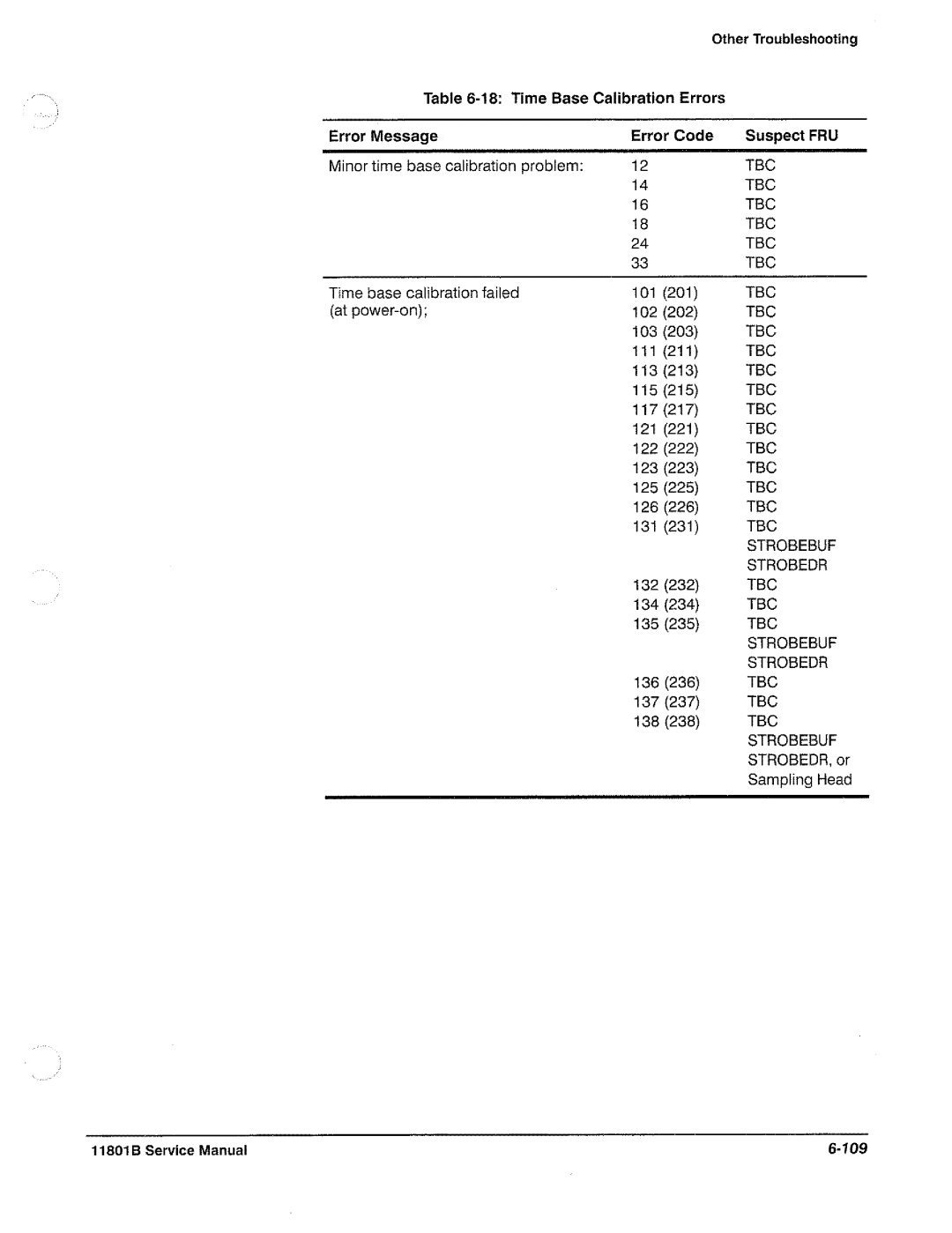 Tektronix 11801B manual 