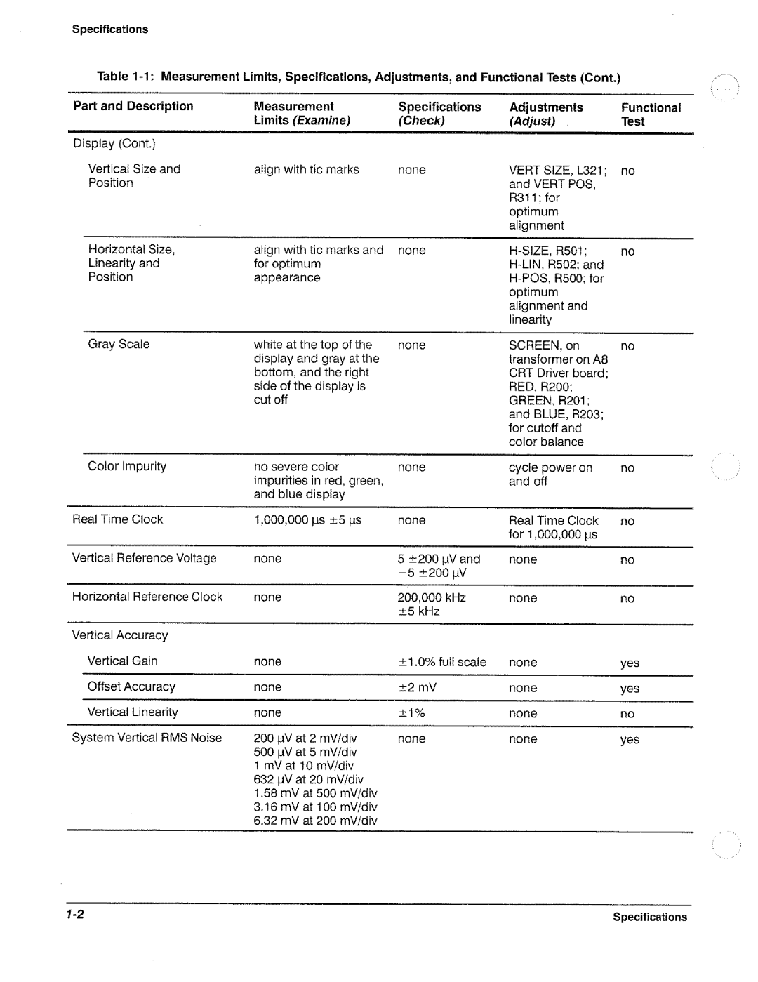 Tektronix 11801B manual 