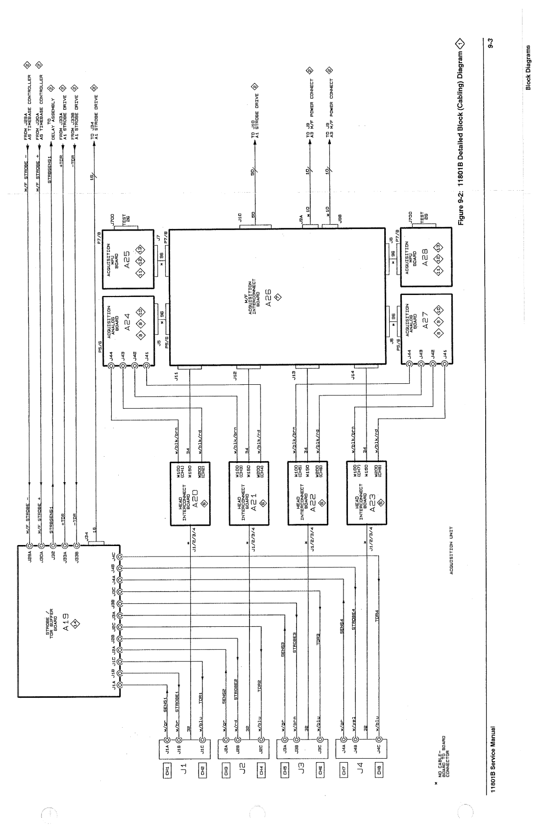 Tektronix 11801B manual 