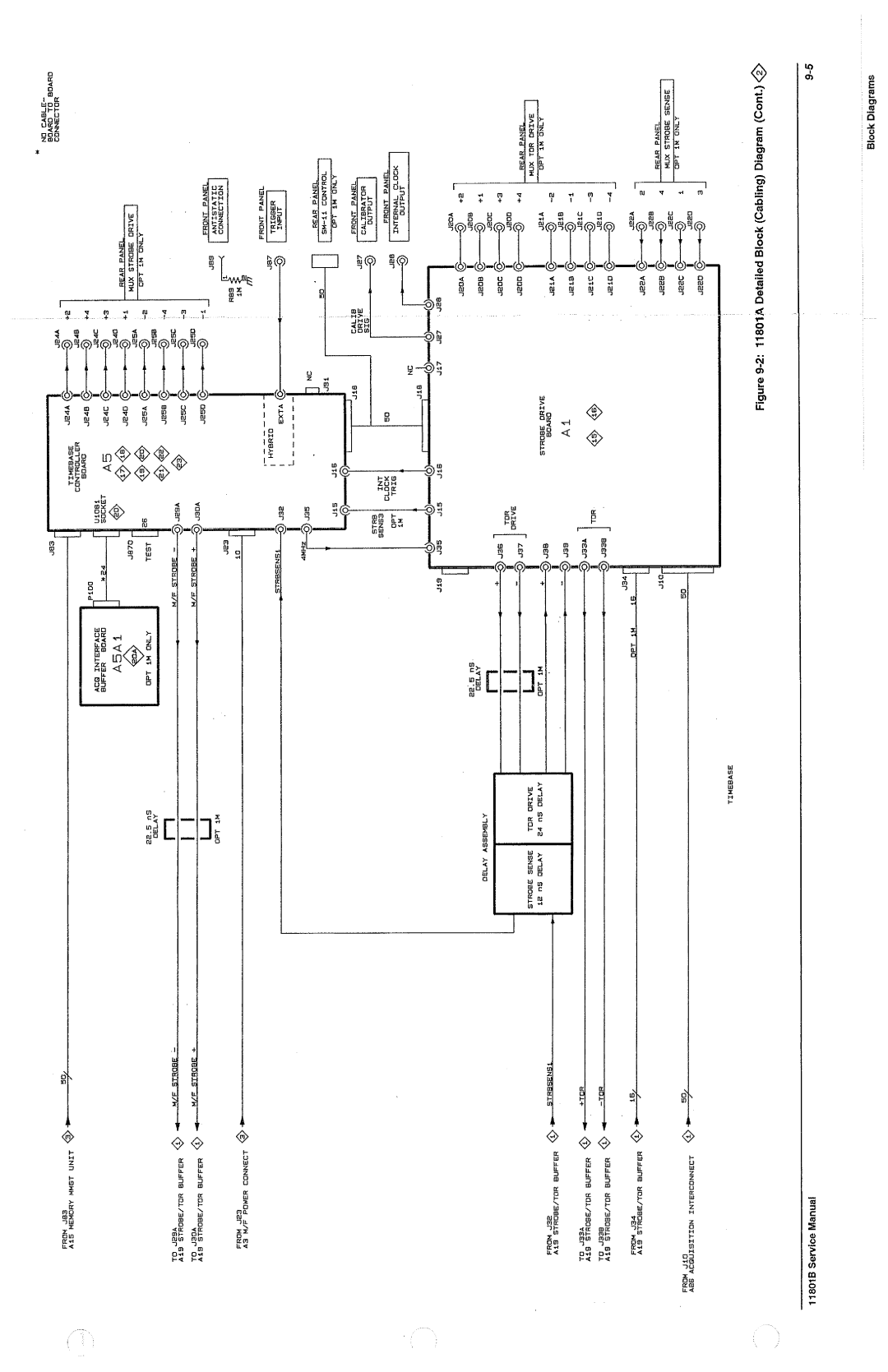 Tektronix 11801B manual 