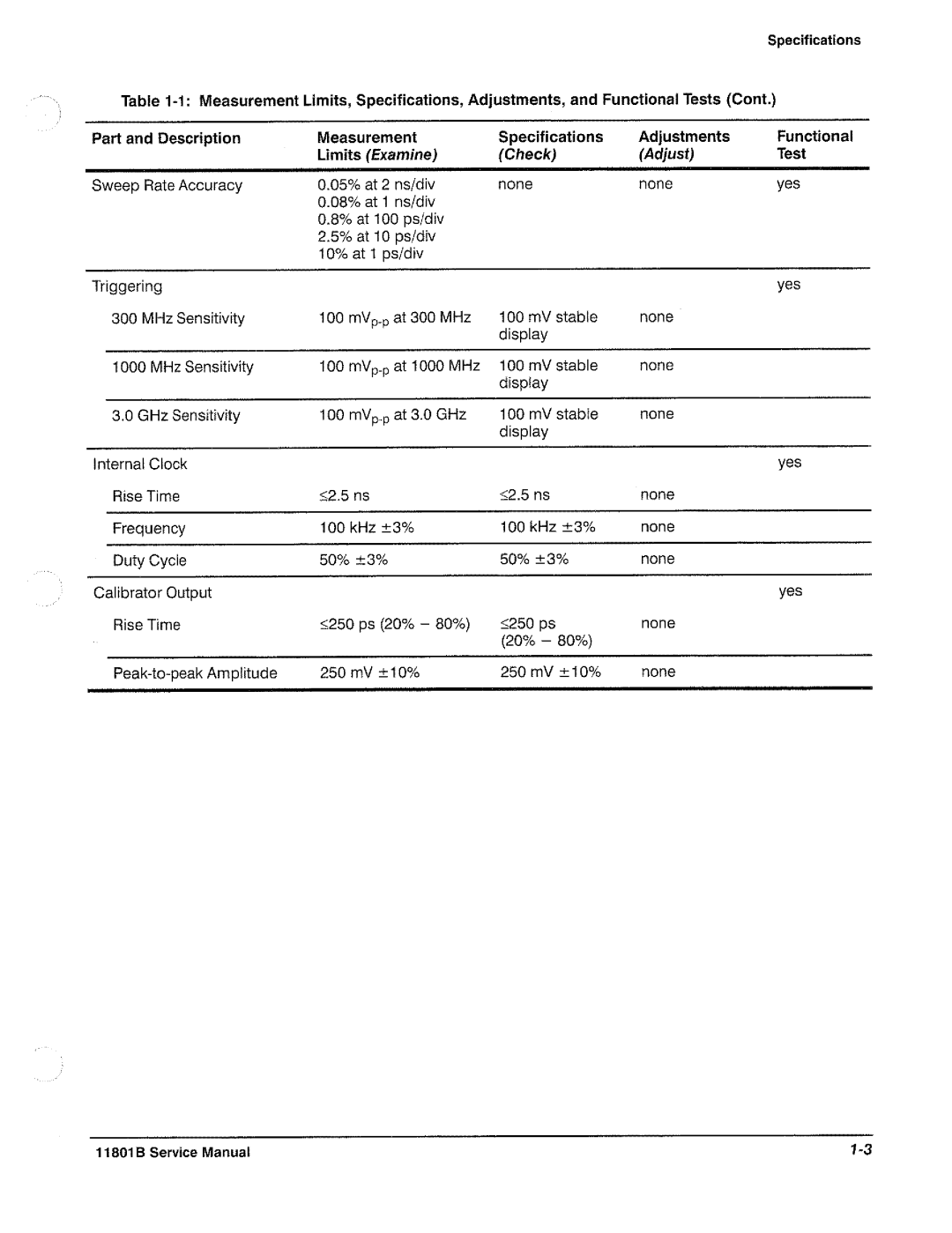 Tektronix 11801B manual 